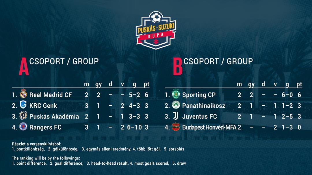 Image of A torna állása